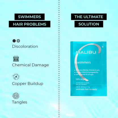 Swimmers Wellness Remedy - 5g